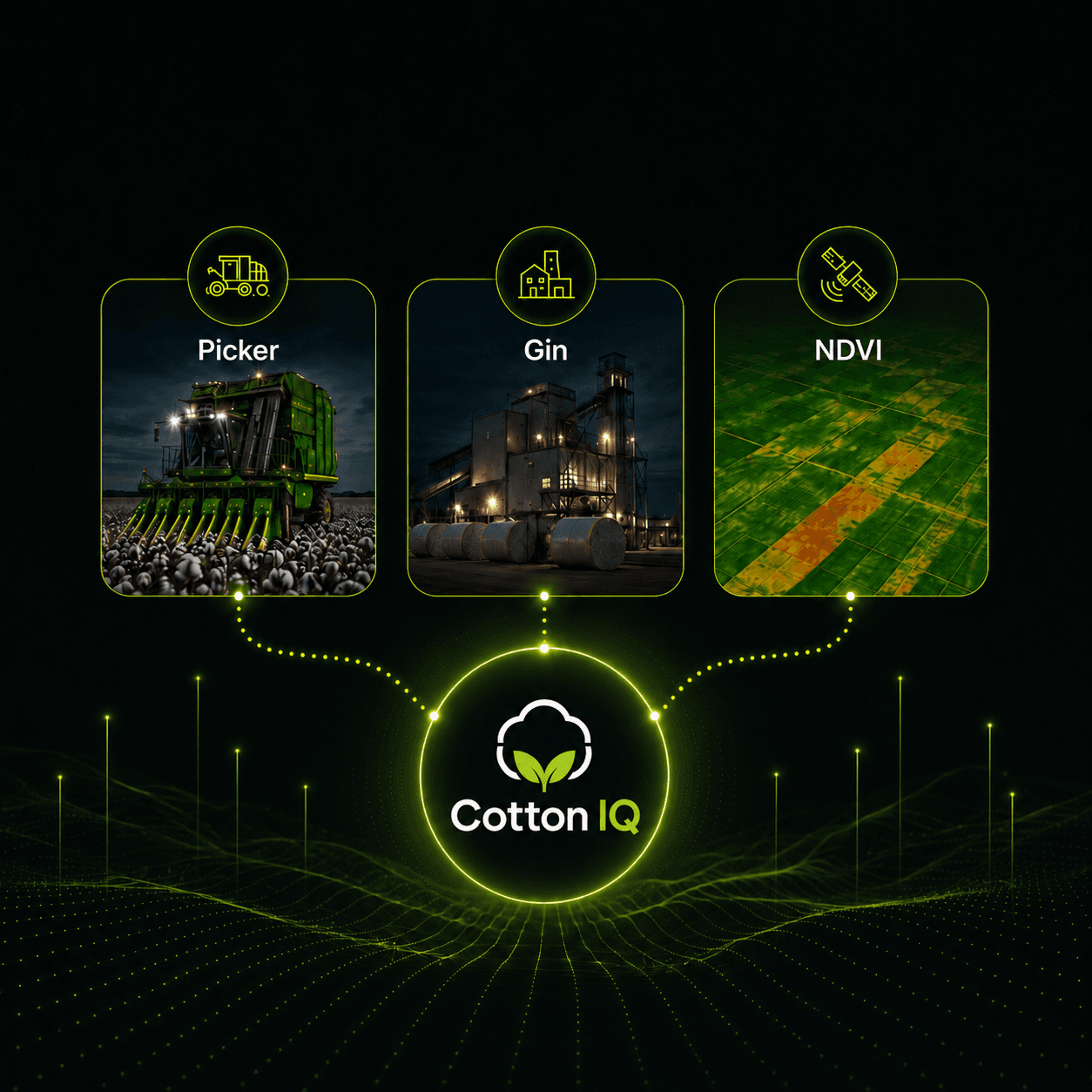 Picker, gin and HVI classing data flowing into Cotton IQ