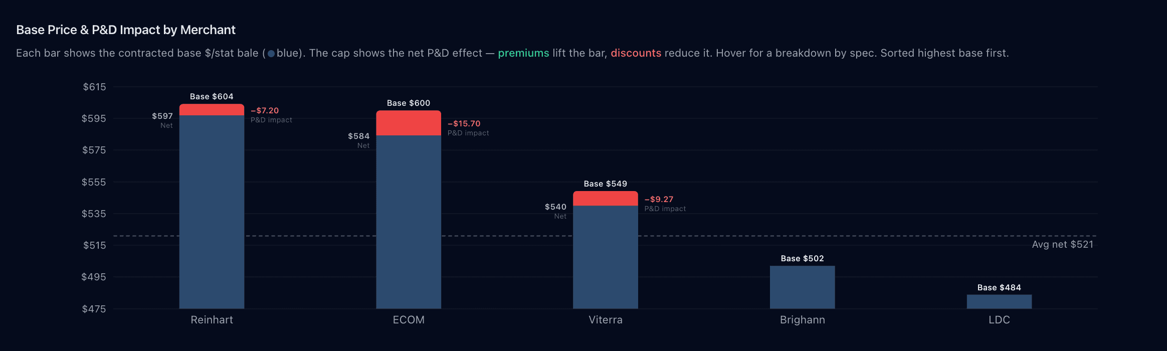 Merchant comparison preview